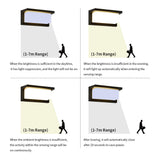 Wandleuchte mit Bewegungssensor