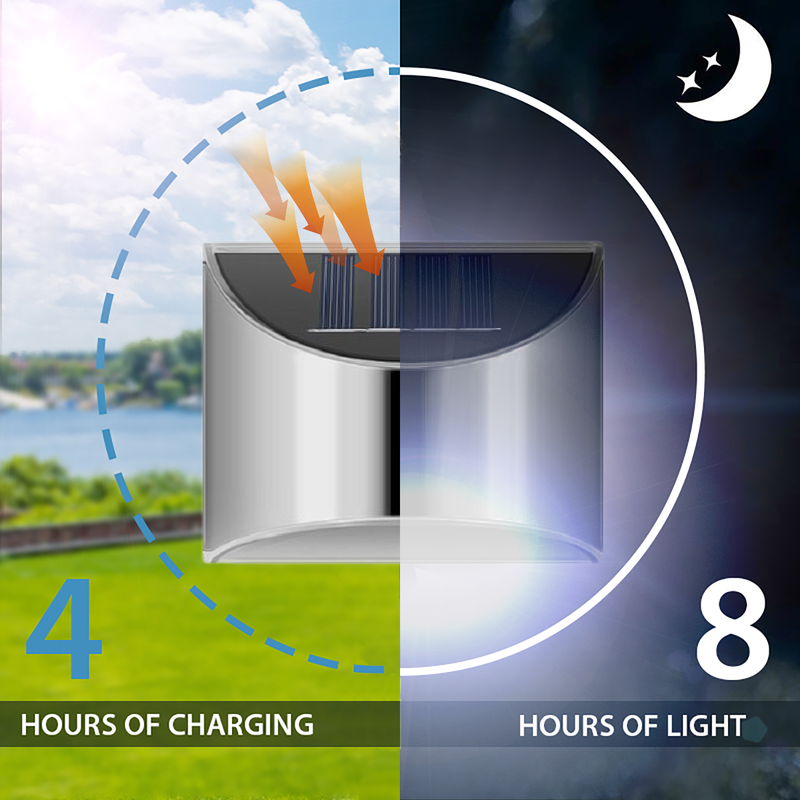 Solar-LED-Außenleuchten